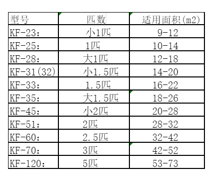 余杭空调维修